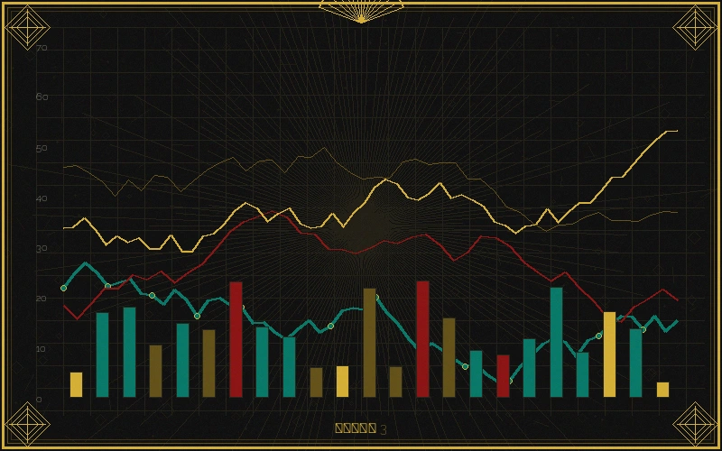 快三彩票福彩3d个位振幅走势分析图
