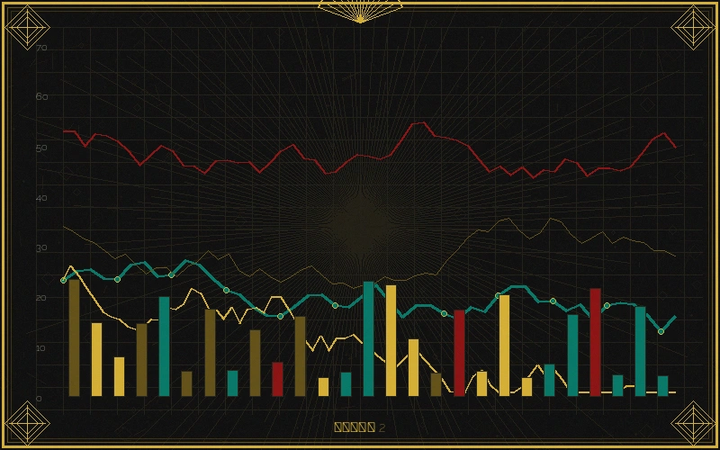 快三彩票七星彩跨度分析走势图